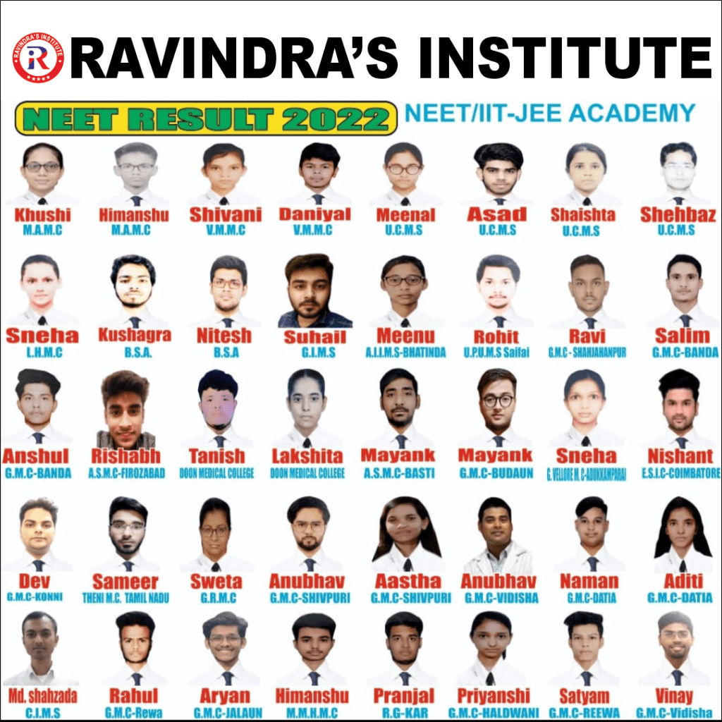 Gems of Ravindra's Institute -2022